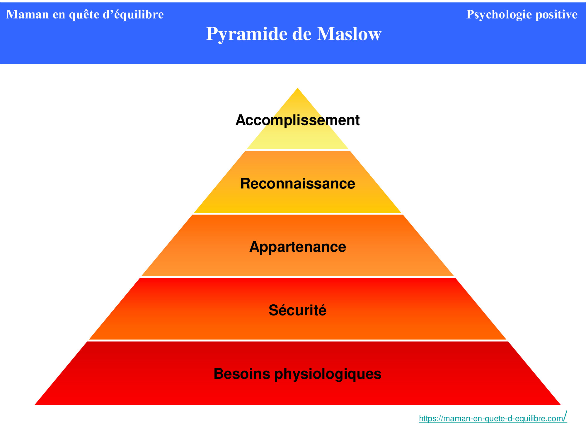 Les Besoins Universels La Pyramide De Maslow Maman En Qu te D quilibre Les Besoins Universels La Pyramide De Maslow Maman En Qu te D quilibre
